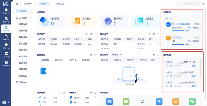 企业信息化建设：打造高效办公室
