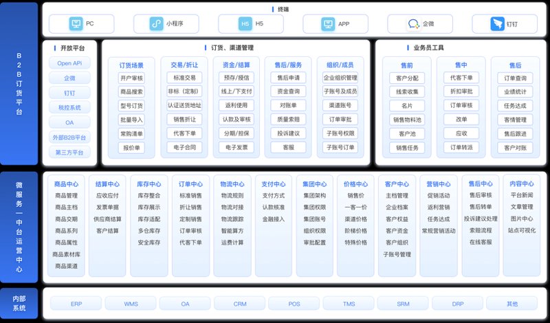 系统集成